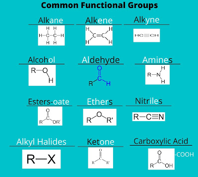 common functional groups