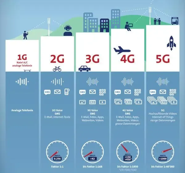 perbandingan serem kecepatan internet