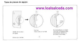 Placas de aguja alfa 8701 alfa 8702 hacer rulillo