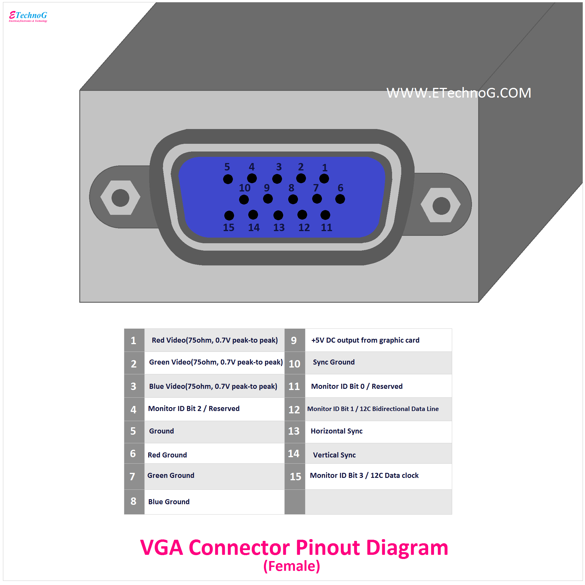 VGA Connector Pinout Diagram