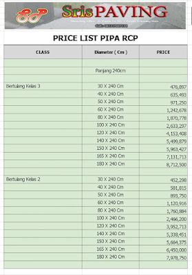 Harga pipa RCP