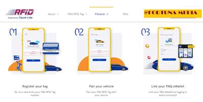 <img src=https://fazryan87.blogspot.com".jpg" alt="RFID Touch n Go Cara Activation dan Pemasangan Tag Pada Kenderaan">