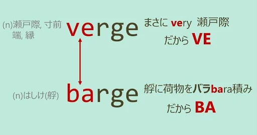 verege, barge, スペルが似ている英単語