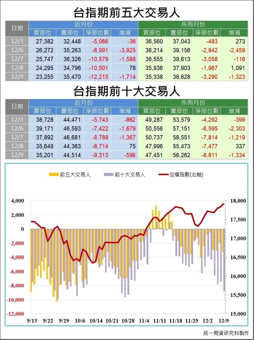 台指期大額交易人_交易狀況 (統一期貨)