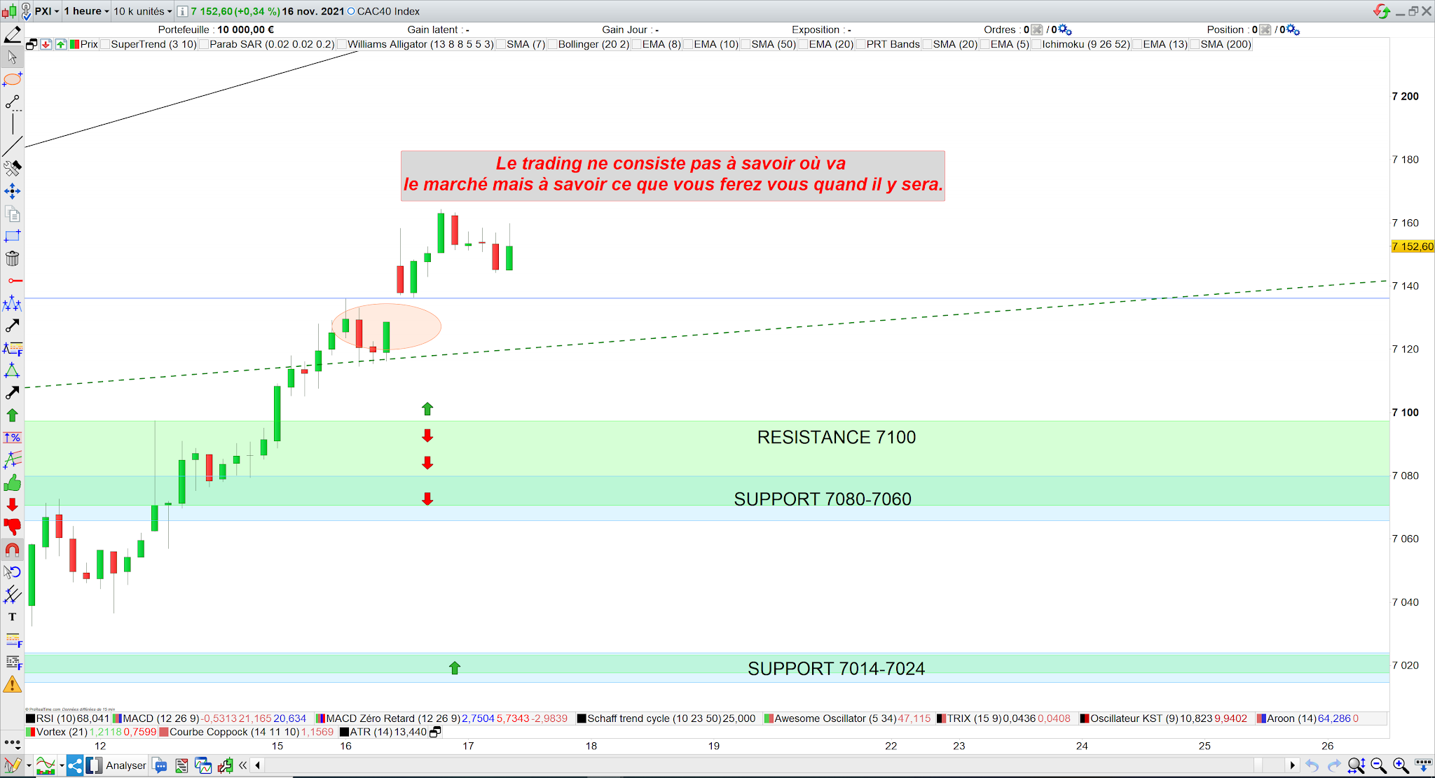 Trading CAC40 16/11/21
