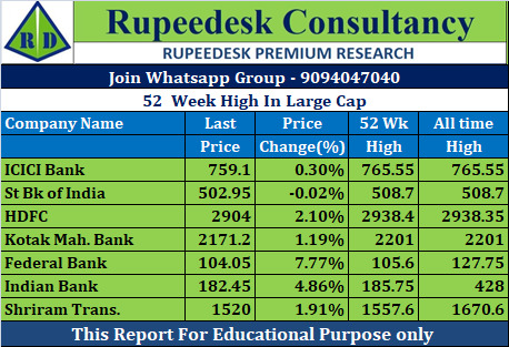 52  Week High In Large Cap