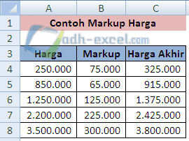 adh-excel.com Cara markup harga dalam excel