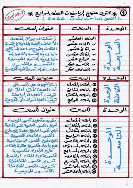 مذكرة منهج الصف الرابع الابتدائي 2022 رياضيات PDF نسخة كاملة ترم ثانى