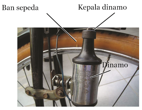 Gambar Dinamo Sepeda