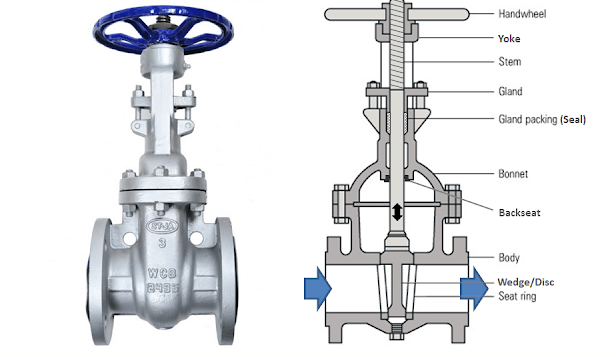 صمامات السيطرة وأنواعها | Control Valve