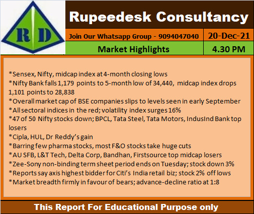 Market Highlights