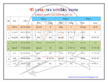 ધોરણ ૩ થી ૫ સામાયિક કસોટી ૨૦૨૩-૨૪ દ્વિતિય સત્ર