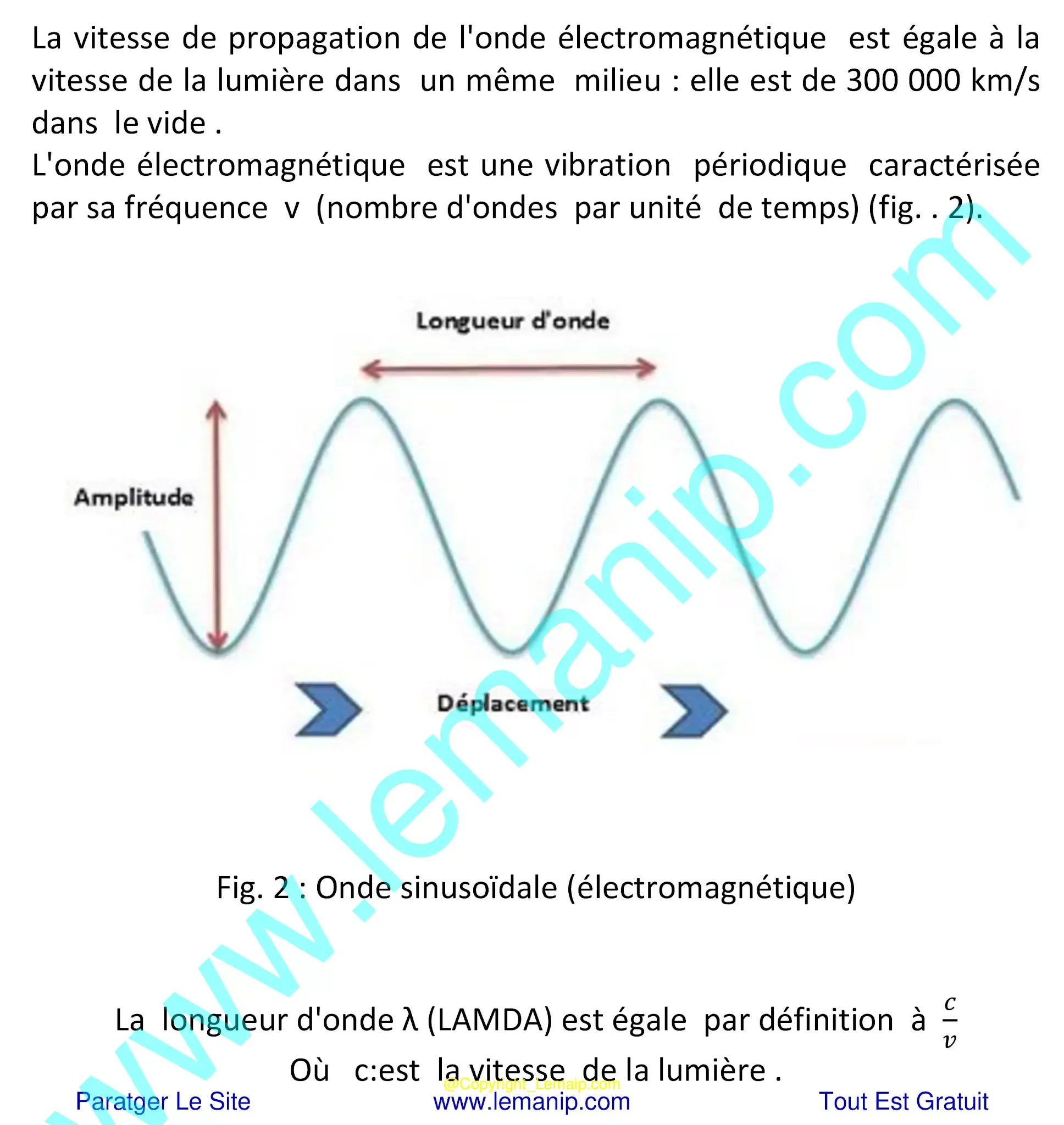 Onde sinusoïdale (électromagnétique