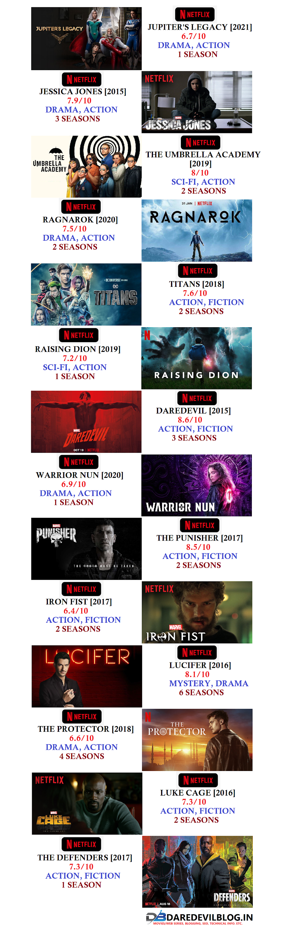 The Best Superhero Web Series on Netflix,Movies/ Web Series, Best Netflix Web Series, Superhero Web Series on netflix