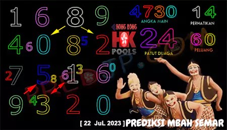 Prediksi Mbah Semar HK Pools Sabtu 22 Juli 2023