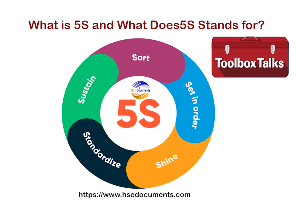 What is 5S and What Does5S Stands for? 