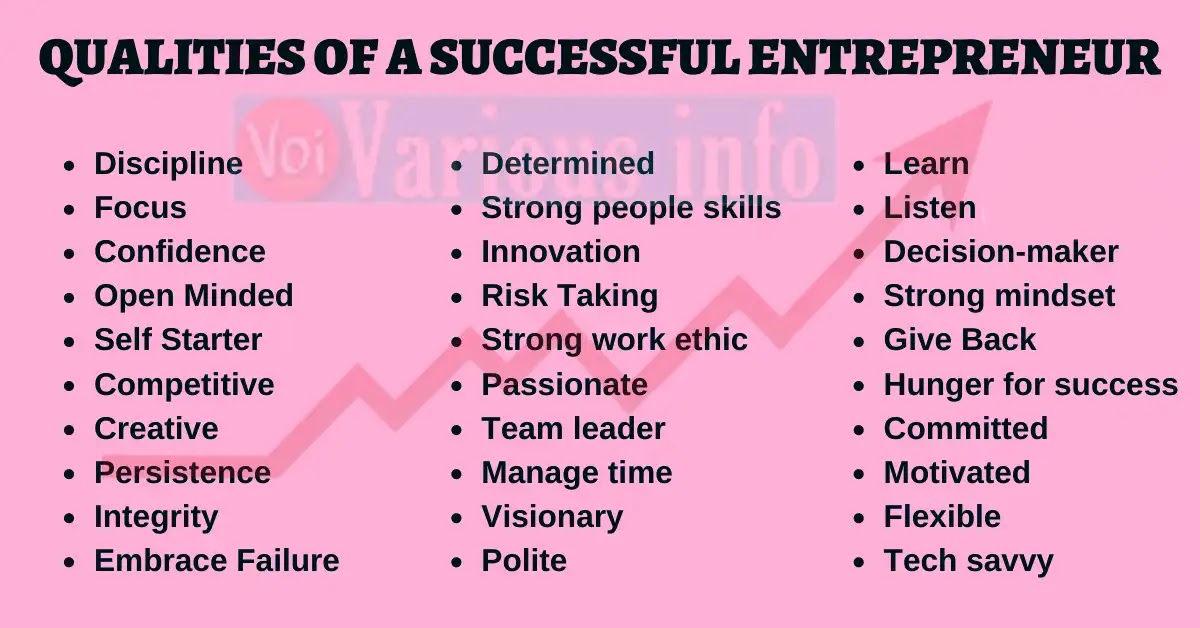 एक अच्छे और सफल उद्यमी के गुण (udyami ke gun) | Qualities of a Good and Successful Entrepreneur