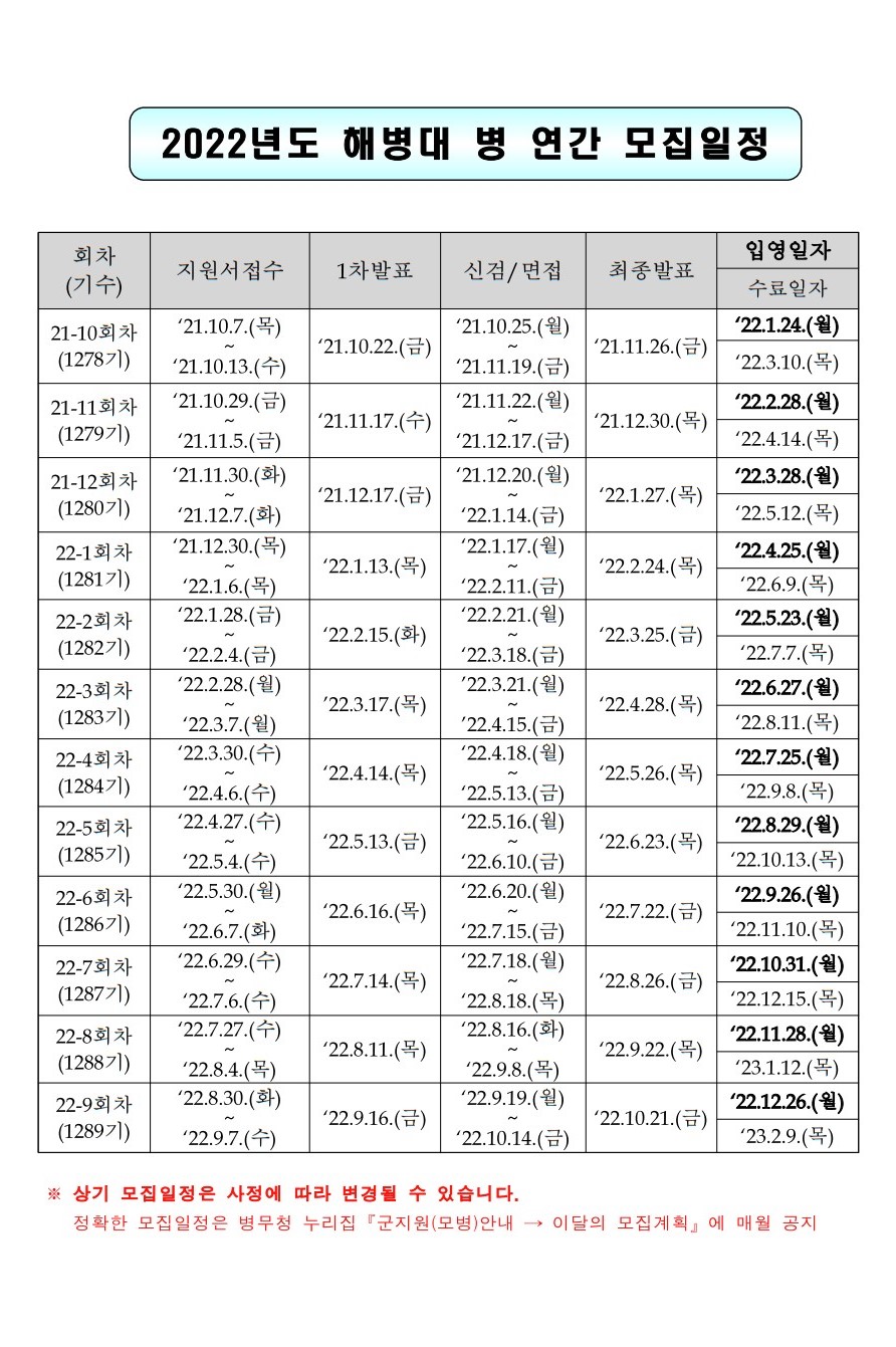 2022년도 해병대 병 연간 모집일정 회차 기수 지원서 접수 1차 최종 발표 신체검사 면접 입영