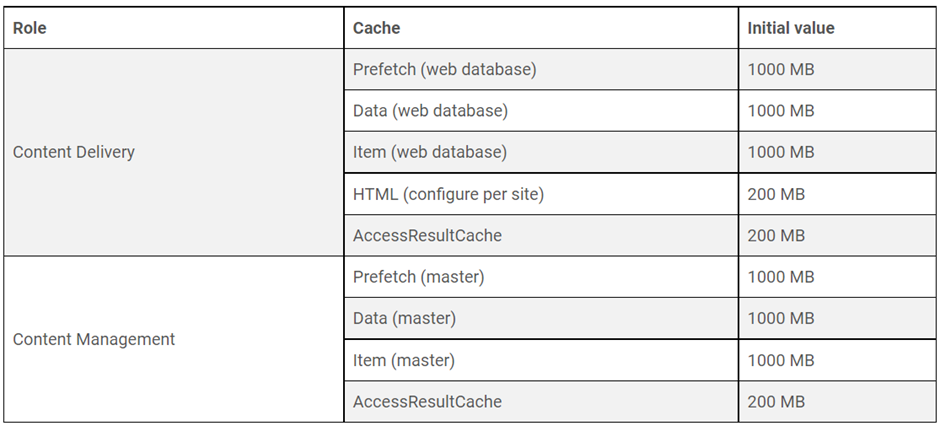 cache-tunning-in-sitecore