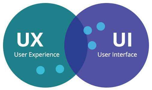 Difference between UI and UX You Need to Know