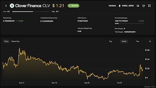 Nền tảng Clover Finance (CLV) là gì? Hướng dẫn toàn tập cách sử dụng tiền điện tử CLV