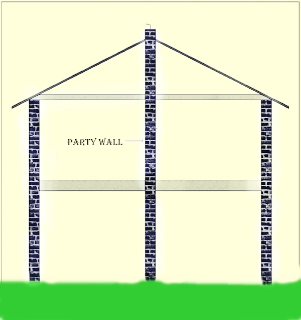 What is Party Wall and How To Give Party Wall Notices
