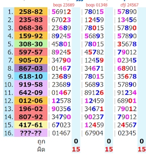 Thailand lotto pair formulas for 16-7-2022 || how to play Thailand lottery