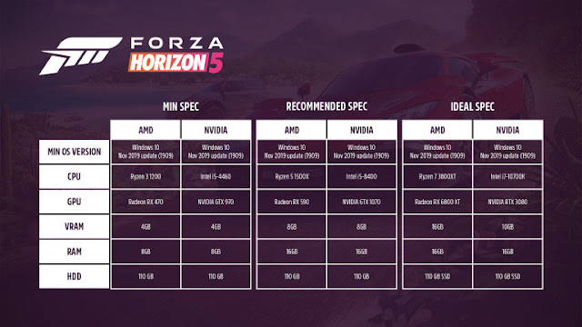 الكشف عن متطلبات التشغيل النهائية للعبة Forza Horizon 5 على أجهزة PC