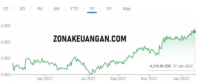 Saham TLKM