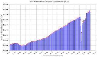 Personal Consumption Expenditures