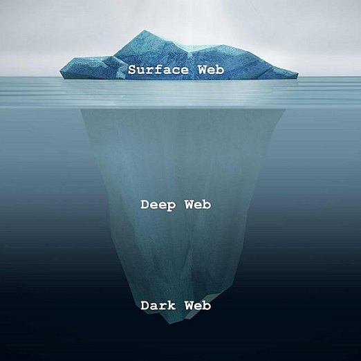perbedaan dark web dan deep web