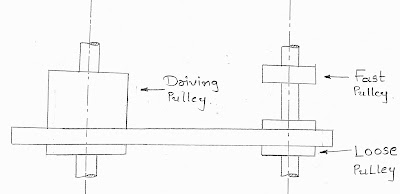 Fast pulley, Loose pulley, belt drive