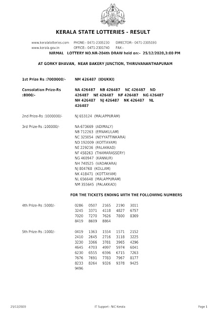 nirmal-kerala-lottery-result-nr-204-today-25-12-2020_page-0001