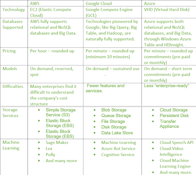 Microsoft Azure, Cloud Computing Service, Microsoft Azure Exam Prep, Microsoft Azure Guides, Microsoft Azure Certification, Microsoft Azure Learn, Microsoft Azure Skills, Microsoft Azure Jobs, Microsoft Azure Career