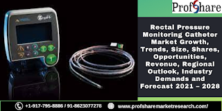 Rectal Pressure Monitoring Catheter Market