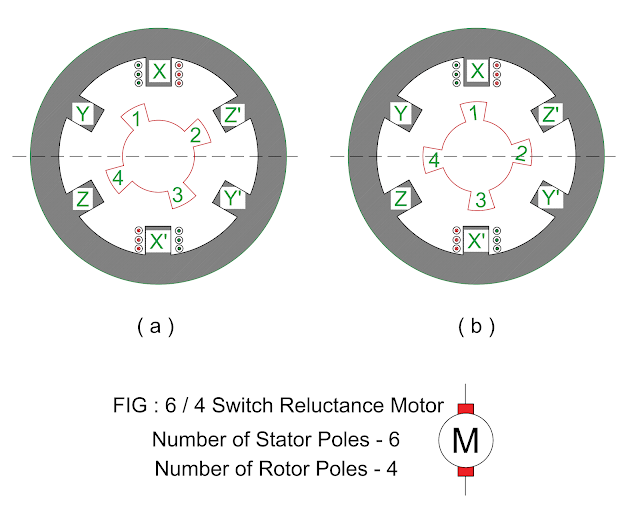 construction-of-switch-reluctance-motor.png