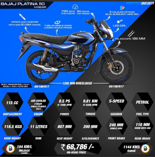 Bajaj Platina Spec