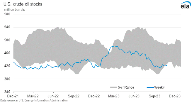 US crude stocks - EIA
