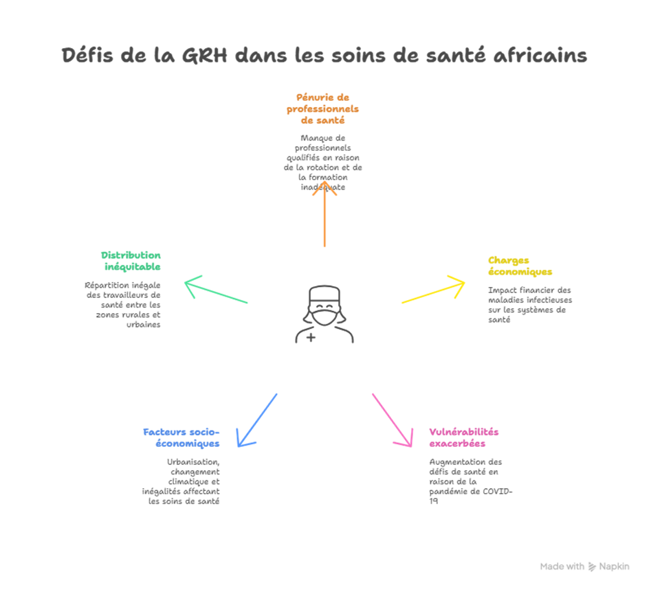 WEBGRAM, meilleure entreprise / société / agence  informatique basée à Dakar-Sénégal, leader en Afrique du développement de solutions de Gestion des Ressources Humaines, RH, GRH, Gestion des ressources humaines, Suivi des ressources humaines, Gestion administrative des salariés et collaborateurs, Gestion disponibilités, Congés et absences des employés, Suivi des temps de travail et du temps passé par activité des agents, Suivi et consolidation des talents, compétences, parcours et formations du personnel, Gestion de projet et d'équipes, Gestion de la performance, Définition des objectifs, Formation du personnel, Gestion du processus de recrutement, Administration et logistique, Gestion des plannings, Gestion des demandes de missions, des déplacements et des dépenses de voyages professionnels. Ingénierie logicielle, développement de logiciels, logiciel de Gestion des Ressources Humaines, systèmes informatiques, systèmes d'informations, développement d'applications web et mobiles.