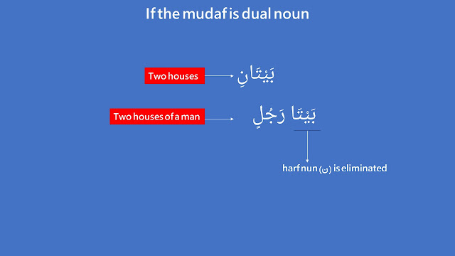 dual noun is acted as mudaf, harf nun is omitted