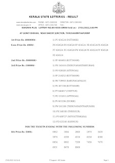 Off: Kerala Lottery Result 27.1.2022 Karunya Plus KN 405 Winners List