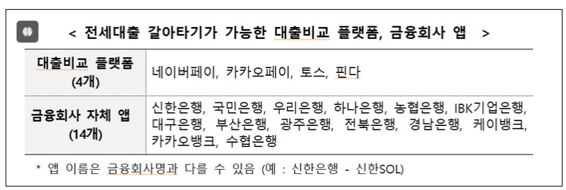 전세대출 갈아타기 플렛폼