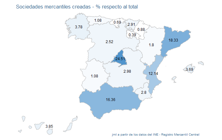 sociedades_mercantiles_españa_oct21-10 Francisco Javier Méndez Lirón