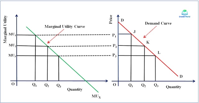 Managerial Economics Assignment 