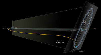 Telescopio Spaziale James Webb, arrivato in orbita intorno al punto Lagrangiano L2, a 1,5 milioni di km di distanza dalla Terra
