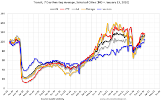 Apple Mobility Data