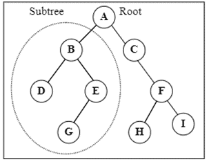 Pengertian Tree dalam Teori Bahasa dan Automata