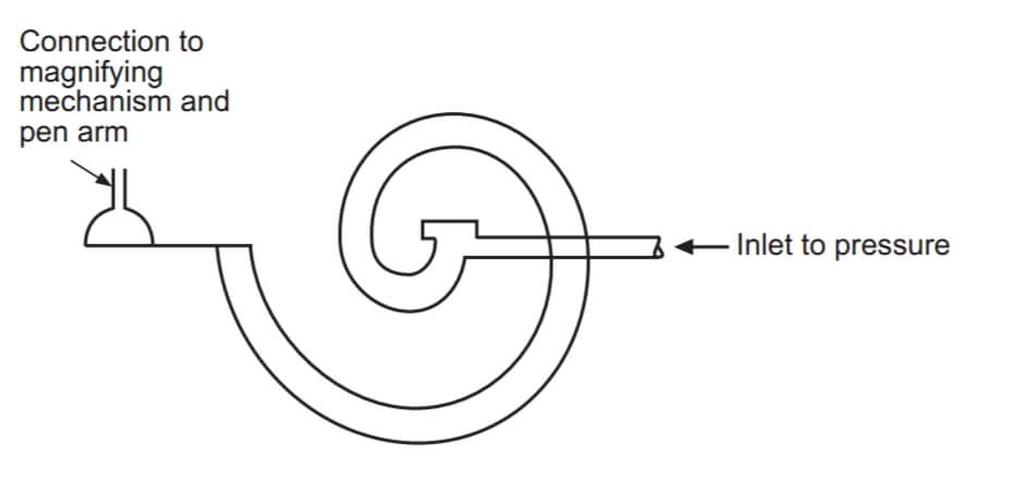 Spiral bourdon Tube Pressure Gauge