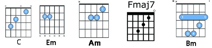 Traitor chords (Olivia Rodrigo) Strumming Patterns