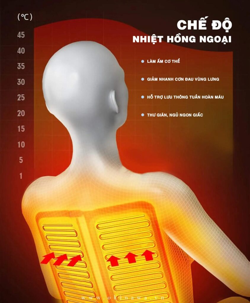 Ghế massage OKINAWA OS – 111 với chế độ nhiệt hồng ngoại làm ấm cơ thể